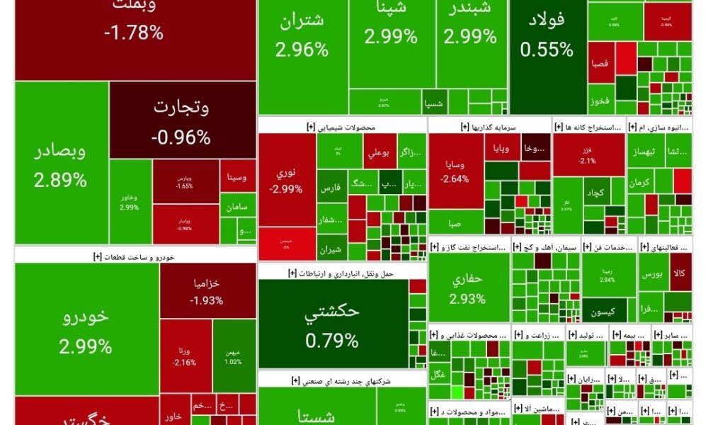 شاخص بورس امروز ۶ اردیبهشت / رشد ۱۵ هزار واحدی