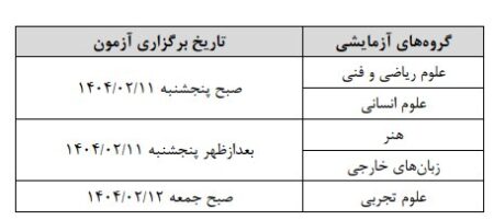 آزمون سراسری‌ سال ۱۴۰۴