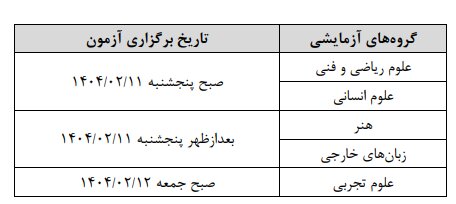 آزمون سراسری‌ سال ۱۴۰۴