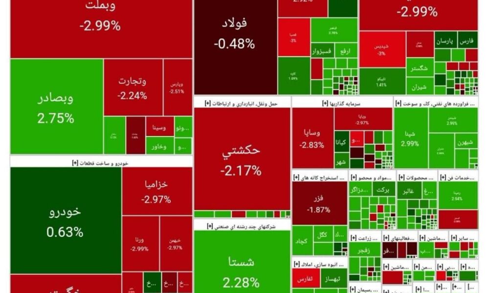 بورس امروز ۶ اردیبهشت ۱۴۰۴ + شاخص و نمای بازار