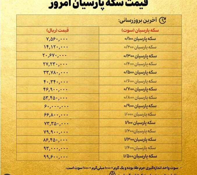 قیمت سکه پارسیان امروز شنبه ۶ اردیبهشت ۱۴۰۴ + جدول