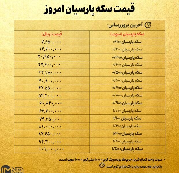 قیمت سکه پارسیان امروز یکشنبه ۷ اردیبهشت ۱۴۰۴ + جدول