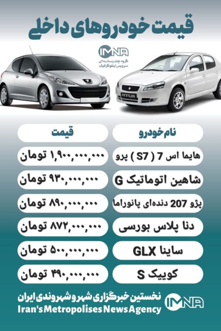 قیمت روز محصولات ایران خودرو و سایپا ۷ اردیبهشت + جدول