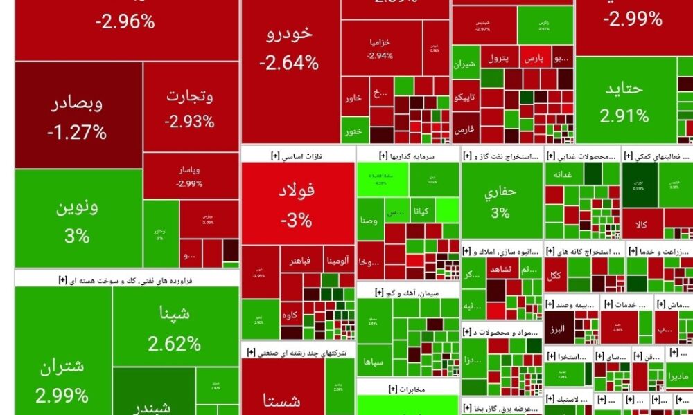 شاخص بورس امروز ۷ اردیبهشت/افت ۳۴ هزار  واحدی