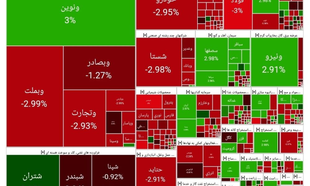 بورس امروز ۷ اردیبهشت ۱۴۰۴ + شاخص و نمای بازار