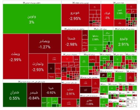 بورس امروز ۷ اردیبهشت ۱۴۰۴ + شاخص و نمای بازار