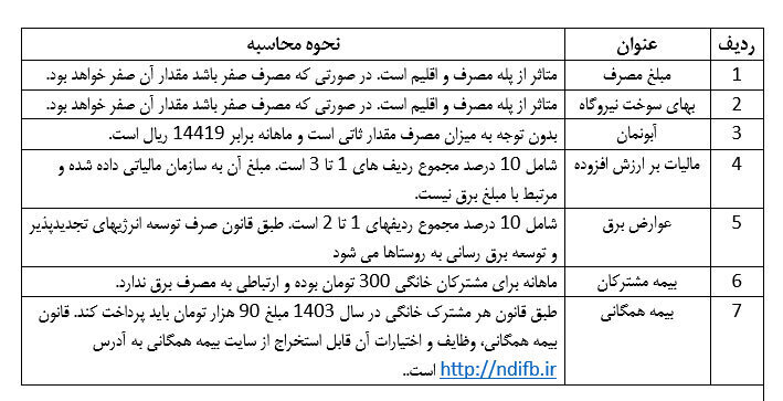 نحوه محاسبه قبض برق به زبان ساده