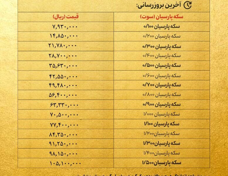 قیمت سکه پارسیان امروز دوشنبه ۸ اردیبهشت ۱۴۰۴ + جدول