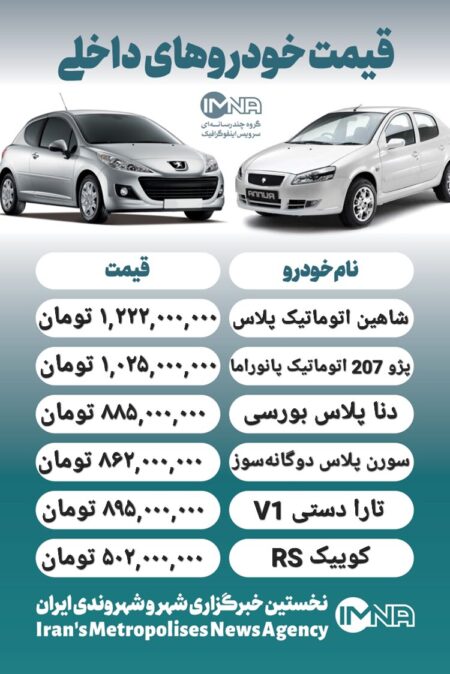 قیمت روز محصولات ایران خودرو و سایپا ۸  اردیبهشت + جدول