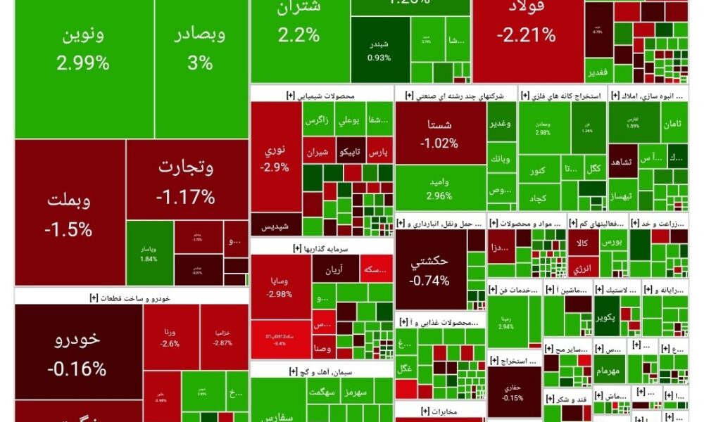 شاخص بورس امروز ۸ اردیبهشت / رشد ۱۲ هزار  واحدی