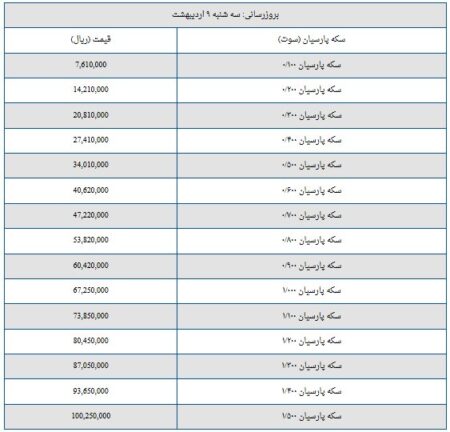قیمت سکه پارسیان امروز سه‌شنبه ۹ اردیبهشت ۱۴۰۴ + جدول