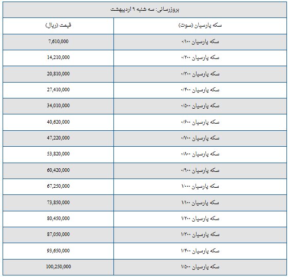 قیمت سکه پارسیان امروز سه‌شنبه ۹ اردیبهشت ۱۴۰۴ + جدول