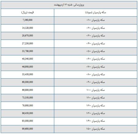 قیمت سکه پارسیان امروز شنبه ۱۳ اردیبهشت ۱۴۰۴ + جدول