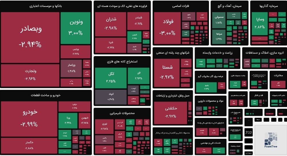 بورس امروز ۱۳ اردیبهشت ۱۴۰۴ + شاخص و نمای بازار