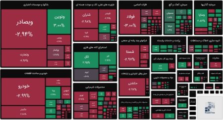 بورس امروز ۱۳ اردیبهشت ۱۴۰۴ + شاخص و نمای بازار