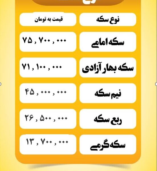 قیمت سکه امروز یکشنبه ۱۴ اردیبهشت ۱۴۰۴