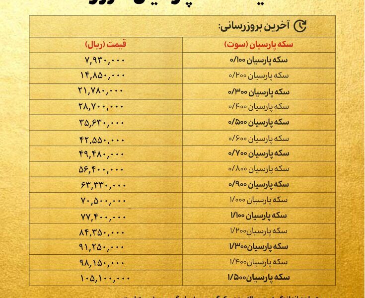 قیمت سکه پارسیان امروز دوشنبه ۱۵ اردیبهشت ۱۴۰۴ + جدول
