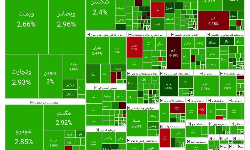 بورس امروز ۱۵ اردیبهشت ۱۴۰۴ + شاخص و نمای بازار