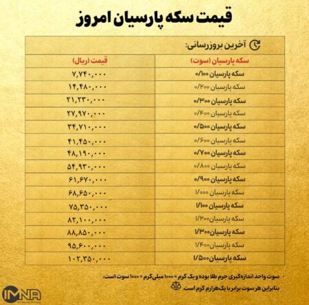 قیمت سکه پارسیان امروز چهارشنبه ۱۷ اردیبهشت ۱۴۰۴ + جدول