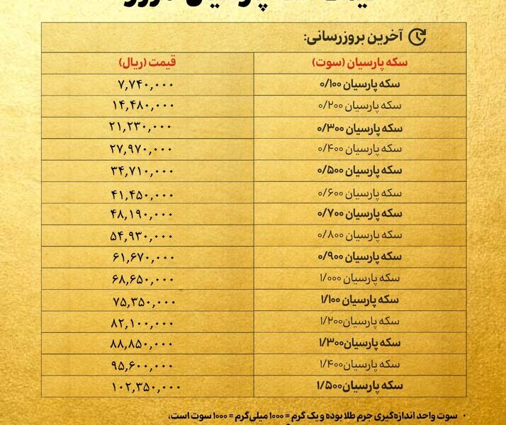 قیمت سکه پارسیان امروز چهارشنبه ۱۷ اردیبهشت ۱۴۰۴ + جدول