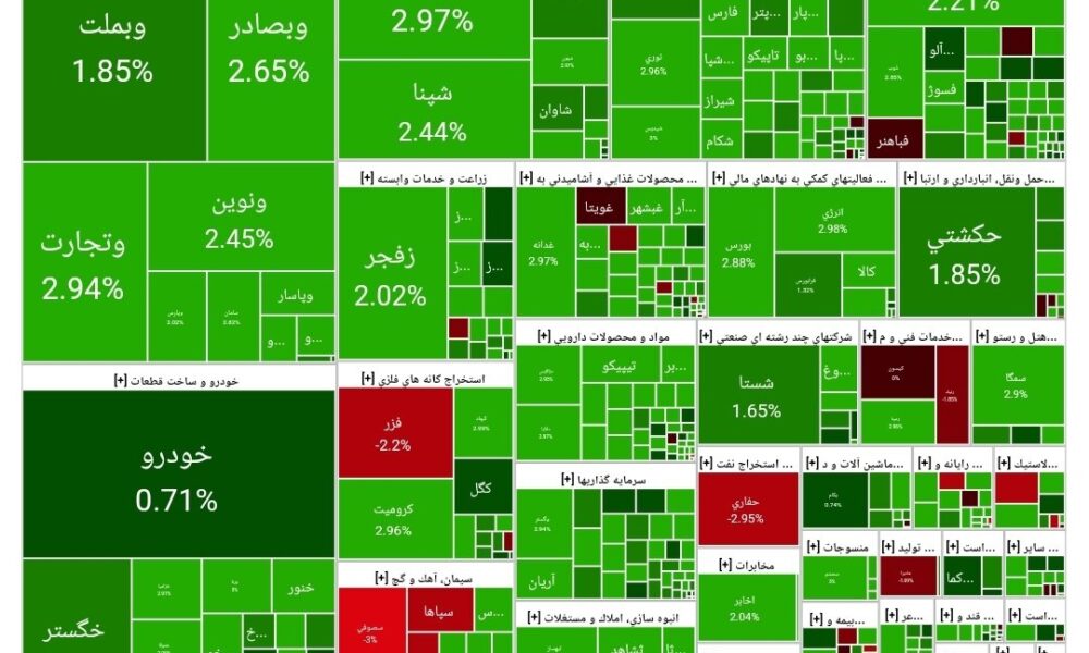 بورس امروز ۱۷ اردیبهشت ۱۴۰۴ + شاخص و نمای بازار