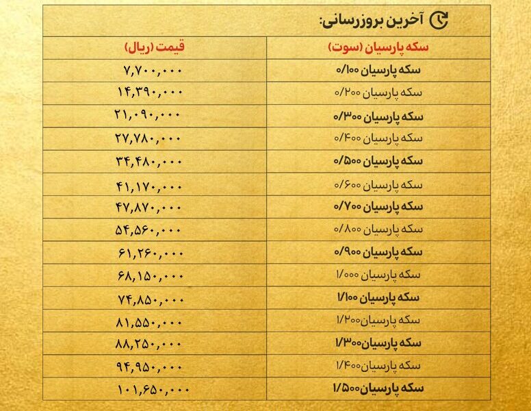 قیمت سکه پارسیان امروز پنجشنبه ۱۸ اردیبهشت ۱۴۰۴ + جدول