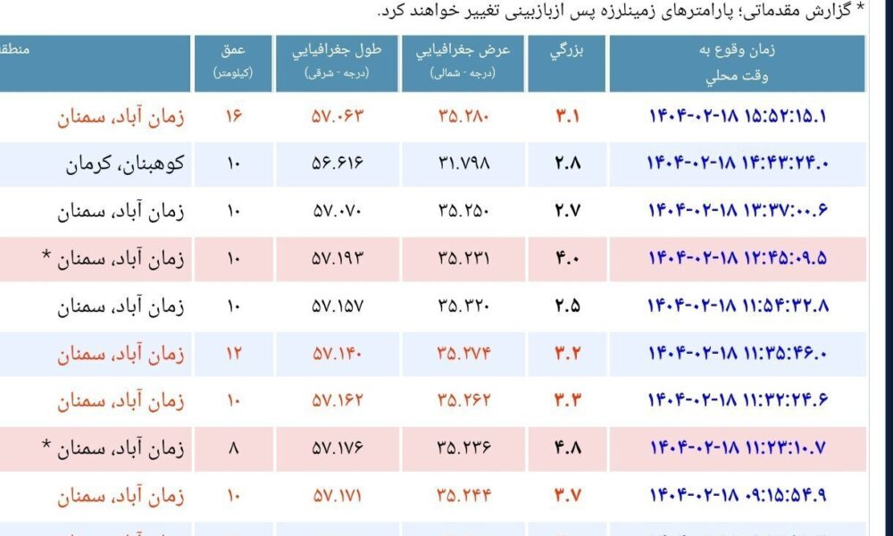 زلزله های استان سمنان