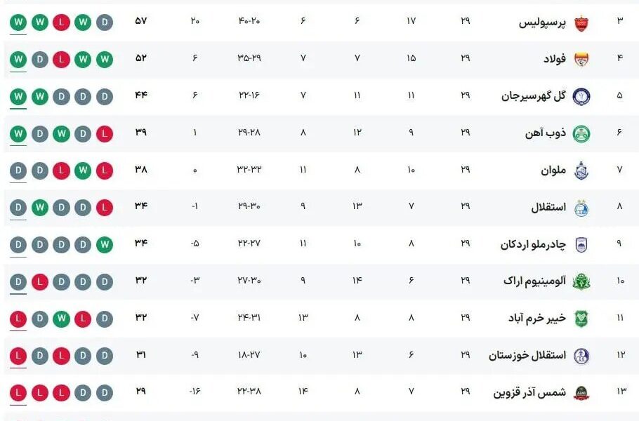 جدول لیگ برتر