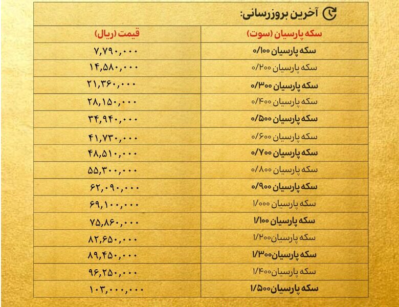 قیمت سکه پارسیان امروز شنبه ۲۰ اردیبهشت ۱۴۰۴ + جدول