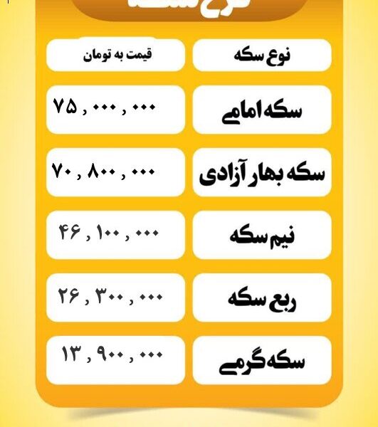 قیمت سکه امروز شنبه ۲۰ اردیبهشت ۱۴۰۴