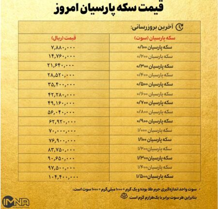 قیمت سکه پارسیان امروز دوشنبه ۲۲ اردیبهشت ۱۴۰۴ + جدول