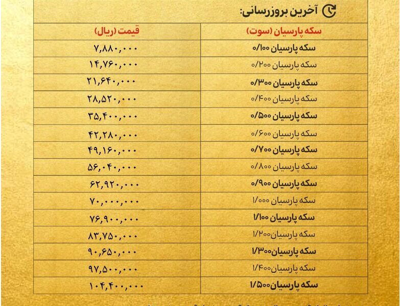قیمت سکه پارسیان امروز دوشنبه ۲۲ اردیبهشت ۱۴۰۴ + جدول