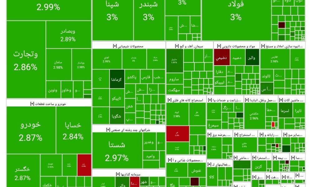 بورس امروز ۲۲ اردیبهشت ۱۴۰۴ + شاخص و نمای بازار