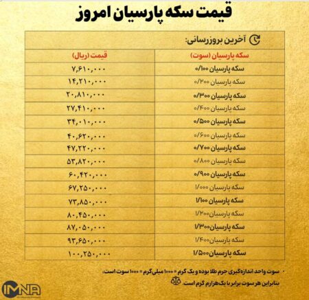 قیمت سکه پارسیان امروز سه‌شنبه ۲۳ اردیبهشت ۱۴۰۴ + جدول