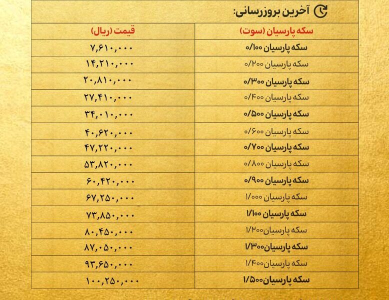 قیمت سکه پارسیان امروز سه‌شنبه ۲۳ اردیبهشت ۱۴۰۴ + جدول