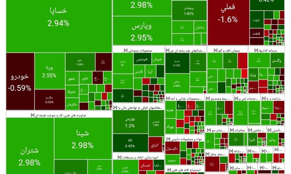بورس امروز ۲۳ اردیبهشت ۱۴۰۴ + شاخص و نمای بازار