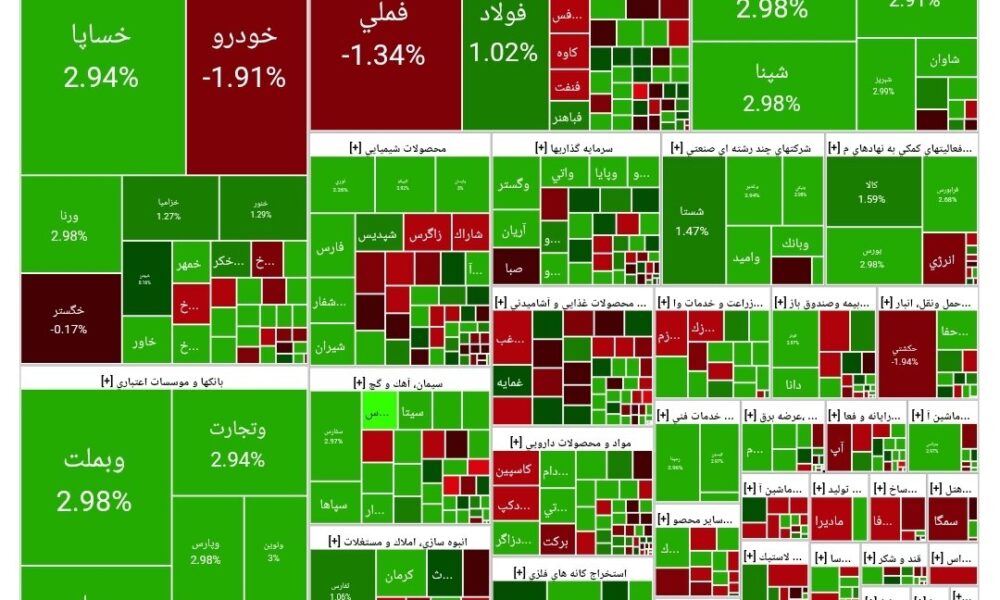 شاخص بورس امروز ۲۳ اردیبهشت / رشد ۳۶ هزار واحدی