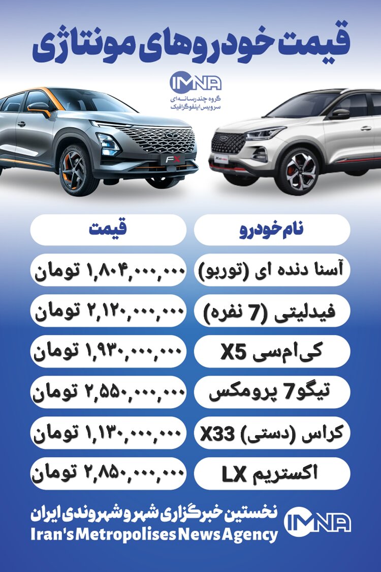 قیمت روز محصولات ایران خودرو و سایپا ۲۳ اردیبهشت + جدول