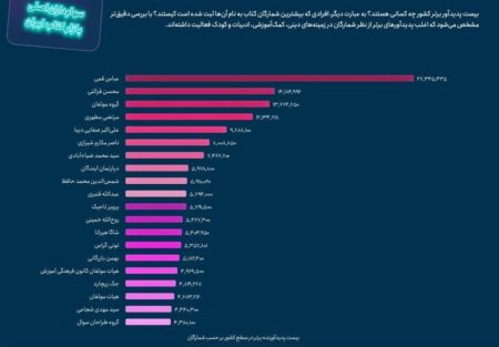 کتاب , نمایشگاه کتاب ,