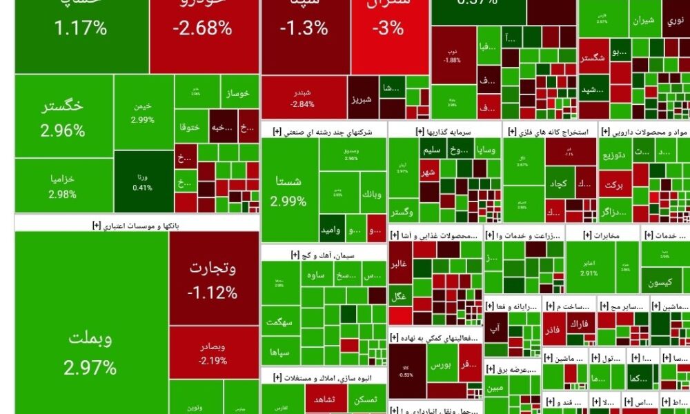 شاخص بورس امروز ۲۴ اردیبهشت / رشد ۳۰ هزار واحدی