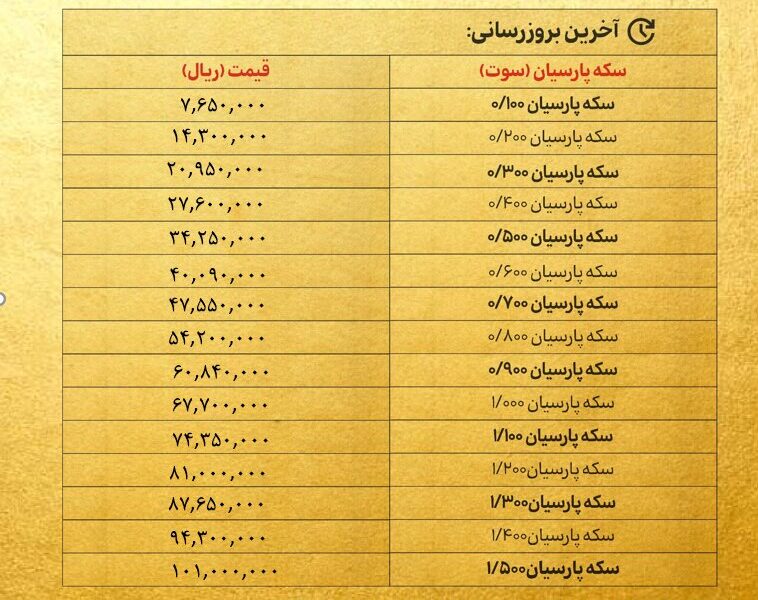 قیمت سکه پارسیان امروز پنجشنبه ۲۵ اردیبهشت ۱۴۰۴ + جدول