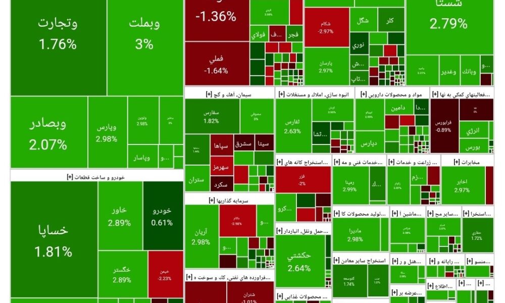 بورس امروز ۲۷ اردیبهشت ۱۴۰۴ + شاخص و نمای بازار
