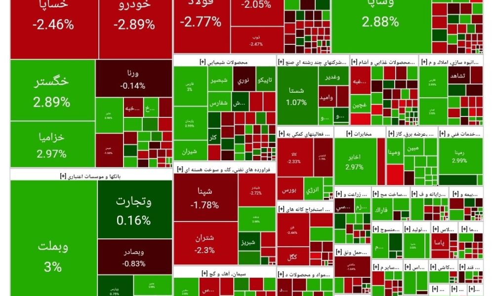 شاخص بورس امروز ۲۷ اردیبهشت / رشد ۴ هزار واحدی