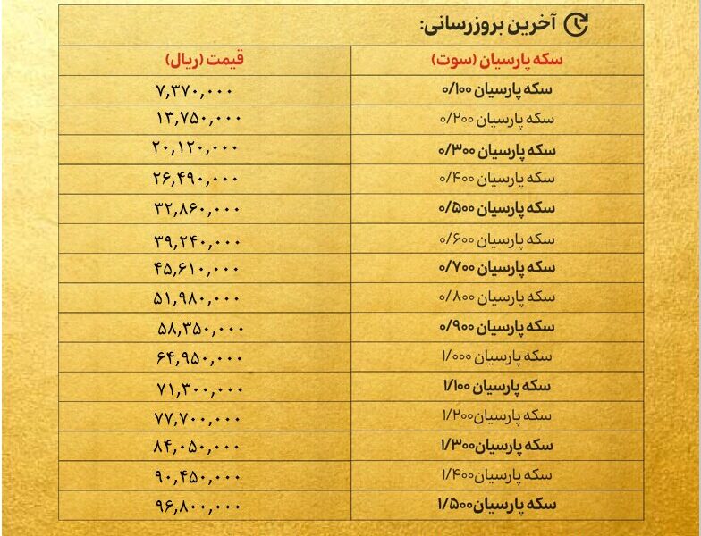 قیمت سکه پارسیان امروز یکشنبه ۲۸ اردیبهشت ۱۴۰۴ + جدول