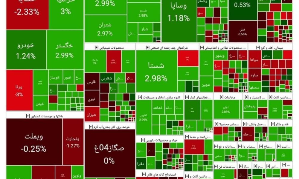 شاخص بورس امروز ۲۸ اردیبهشت / رشد ۱۰ هزار واحدی