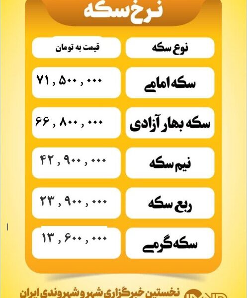 قیمت سکه امروز شنبه ۲۸ اردیبهشت ۱۴۰۴
