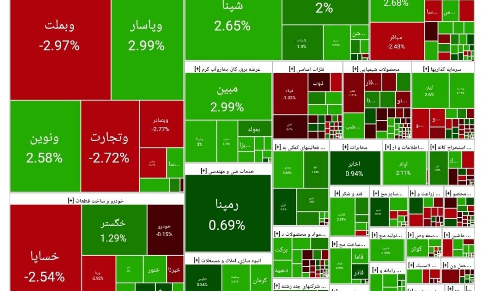 بورس امروز ۲۹ اردیبهشت ۱۴۰۴ + شاخص و نمای بازار