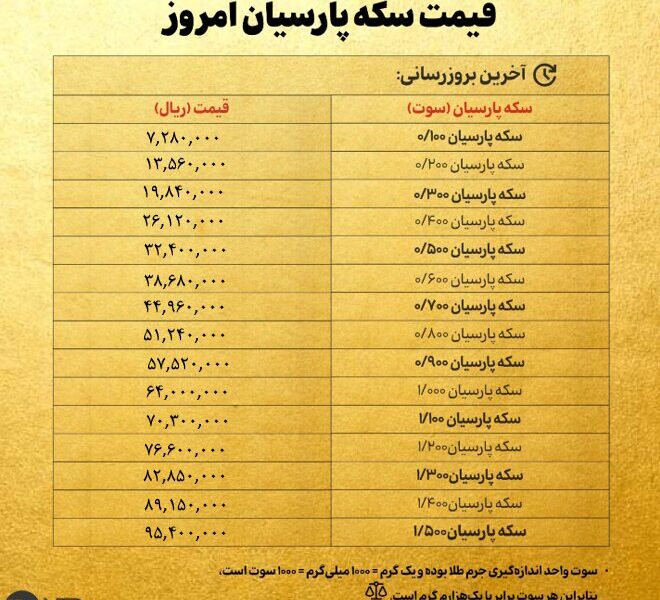 قیمت سکه پارسیان امروز دوشنبه ۲۹ اردیبهشت ۱۴۰۴ + جدول