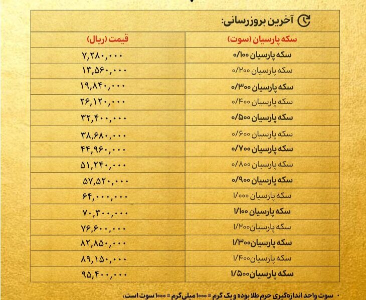 قیمت سکه پارسیان امروز سه‌شنبه ۳۰ اردیبهشت ۱۴۰۴ + جدول