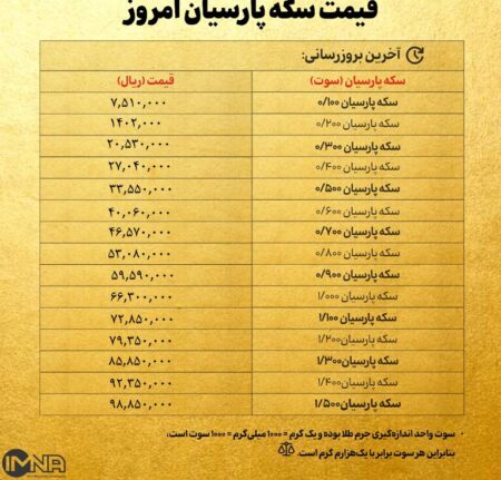 قیمت سکه پارسیان امروز چهارشنبه ۳۱ اردیبهشت ۱۴۰۴ + جدول